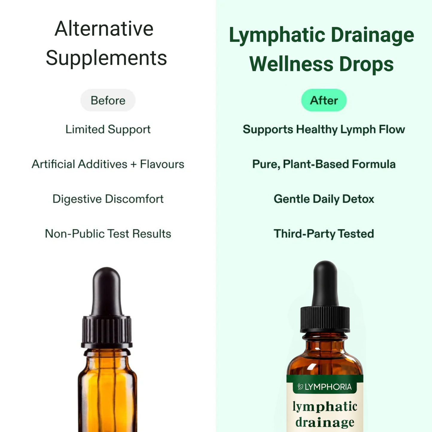 Lymphatic Drainage Wellness Drops