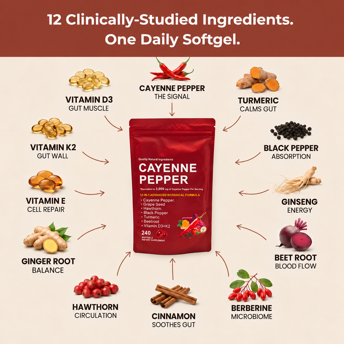Cayenne Pepper – 3mg Active Capsaicin