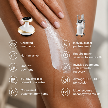 Anti-Cellulite Therapy Device for Skin Tightening & Wrinkle Reduction