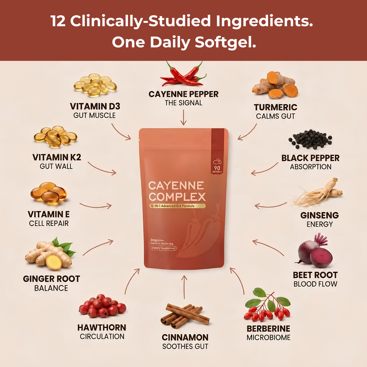 Cayenne Complex – 3mg Active Capsaicin