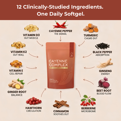 Cayenne Complex – 3mg Active Capsaicin